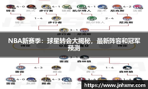 NBA新赛季：球星转会大揭秘，最新阵容和冠军预测